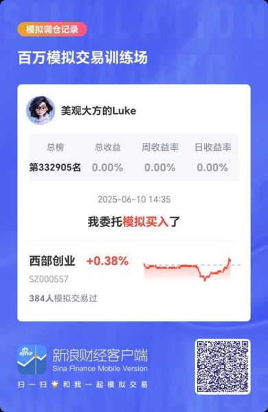 西部创业股票怎么样_西部创业股票值得买吗-第1张图片-俊逸知识馆 西部创业股票怎么样_西部创业股票值得买吗-第1张图片-俊逸知识馆