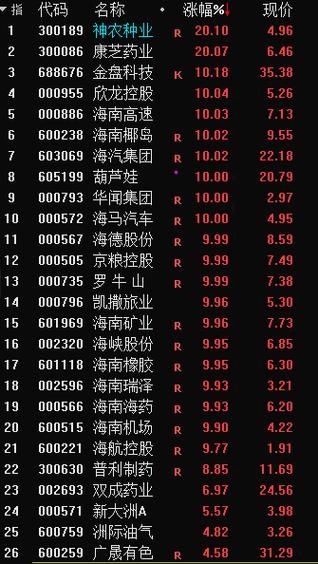 海南药业股票值得买吗_海南药业股票最新走势-第1张图片-俊逸知识馆 海南药业股票值得买吗_海南药业股票最新走势-第1张图片-俊逸知识馆