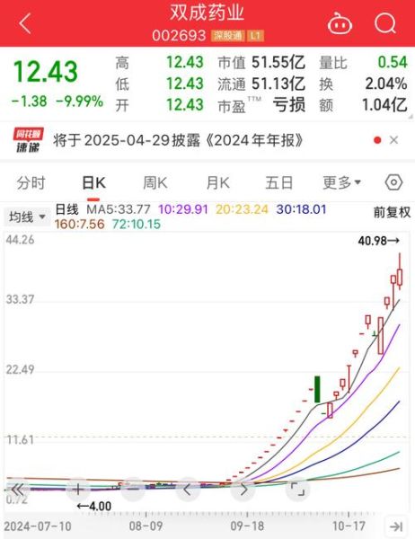 海南药业股票值得买吗_海南药业股票最新走势-第2张图片-俊逸知识馆 海南药业股票值得买吗_海南药业股票最新走势-第2张图片-俊逸知识馆