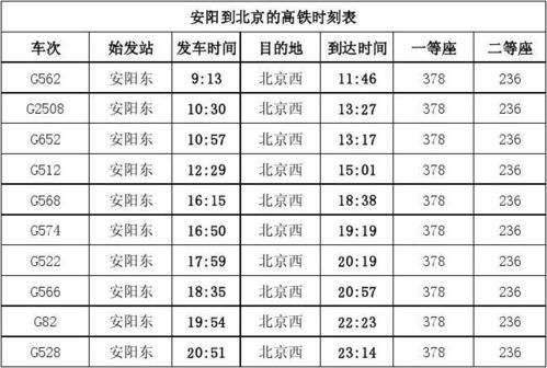 邵阳到北京高铁票价多少钱_邵阳到北京高铁多久-第2张图片-俊逸知识馆 邵阳到北京高铁票价多少钱_邵阳到北京高铁多久-第2张图片-俊逸知识馆