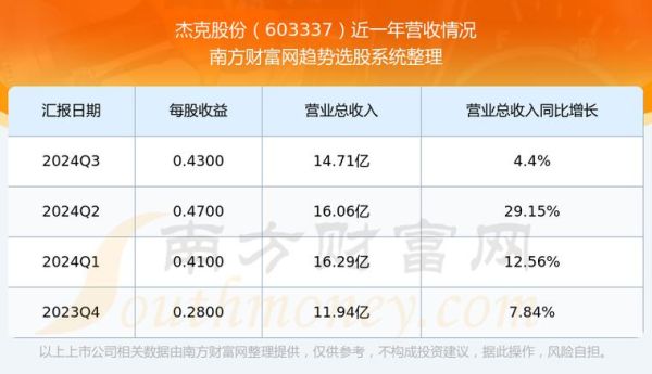 杰克股票值得买吗_杰克股票未来走势如何-第1张图片-俊逸知识馆 杰克股票值得买吗_杰克股票未来走势如何-第1张图片-俊逸知识馆