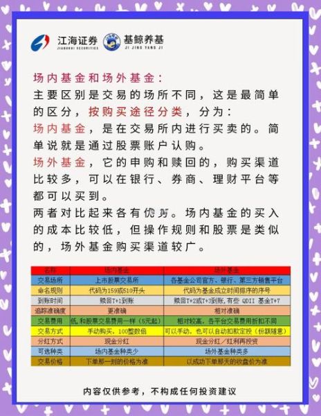 股票和基金的区别是什么_新手怎么选-第3张图片-俊逸知识馆 股票和基金的区别是什么_新手怎么选-第3张图片-俊逸知识馆