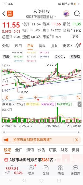 宏创控股股票值得买吗_宏创控股股票未来走势如何-第1张图片-俊逸知识馆 宏创控股股票值得买吗_宏创控股股票未来走势如何-第1张图片-俊逸知识馆