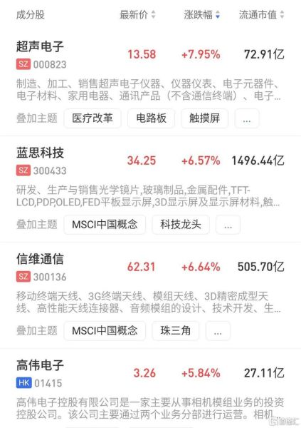 超声电子股票行情_超声电子值得投资吗-第3张图片-俊逸知识馆 超声电子股票行情_超声电子值得投资吗-第3张图片-俊逸知识馆