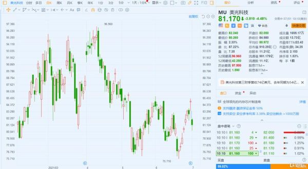美光股票值得买吗_美光股价走势分析-第1张图片-俊逸知识馆 美光股票值得买吗_美光股价走势分析-第1张图片-俊逸知识馆
