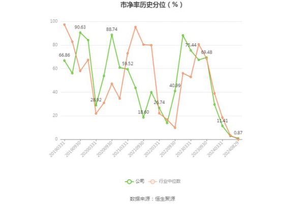 棒杰股份股票怎么样_棒杰股份未来走势分析-第1张图片-俊逸知识馆 棒杰股份股票怎么样_棒杰股份未来走势分析-第1张图片-俊逸知识馆