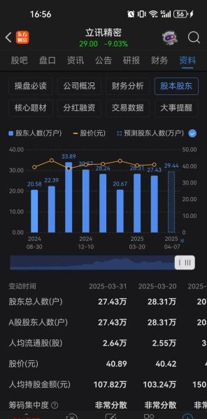 立讯精密股票还能买吗_立讯精密股价为何下跌-第3张图片-俊逸知识馆 立讯精密股票还能买吗_立讯精密股价为何下跌-第3张图片-俊逸知识馆