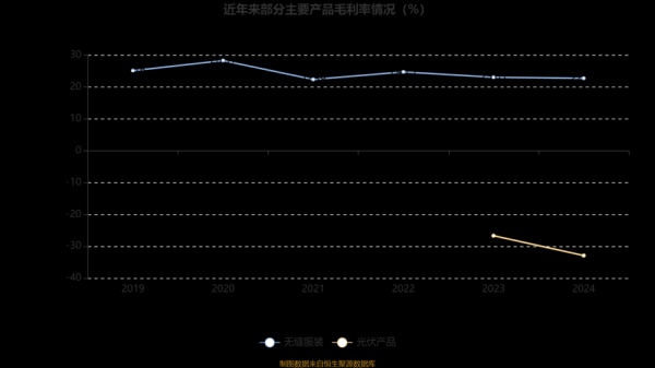 棒杰股份股票怎么样_棒杰股份未来走势分析-第3张图片-俊逸知识馆 棒杰股份股票怎么样_棒杰股份未来走势分析-第3张图片-俊逸知识馆