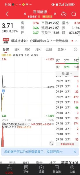 百川能源股票值得买吗_最新走势分析-第3张图片-俊逸知识馆 百川能源股票值得买吗_最新走势分析-第3张图片-俊逸知识馆