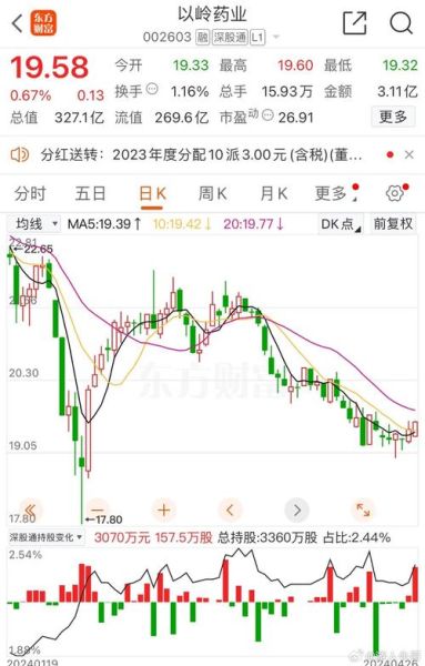 002615股票行情_还能买吗-第2张图片-俊逸知识馆 002615股票行情_还能买吗-第2张图片-俊逸知识馆