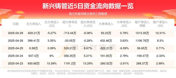 新兴铸管股票怎么样_新兴铸管未来走势预测-第1张图片-俊逸知识馆 新兴铸管股票怎么样_新兴铸管未来走势预测-第1张图片-俊逸知识馆