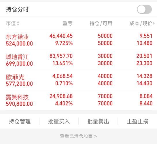 露笑科技股票值得买吗_露笑科技未来走势如何-第3张图片-俊逸知识馆 露笑科技股票值得买吗_露笑科技未来走势如何-第3张图片-俊逸知识馆