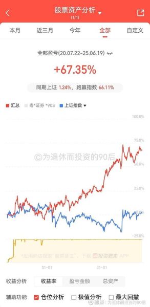 上港股票值得长期持有吗_上港集团股价走势分析-第1张图片-俊逸知识馆 上港股票值得长期持有吗_上港集团股价走势分析-第1张图片-俊逸知识馆