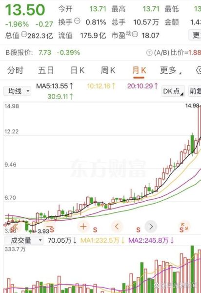 S佳通股票走势_今日还能买吗-第3张图片-俊逸知识馆 S佳通股票走势_今日还能买吗-第3张图片-俊逸知识馆
