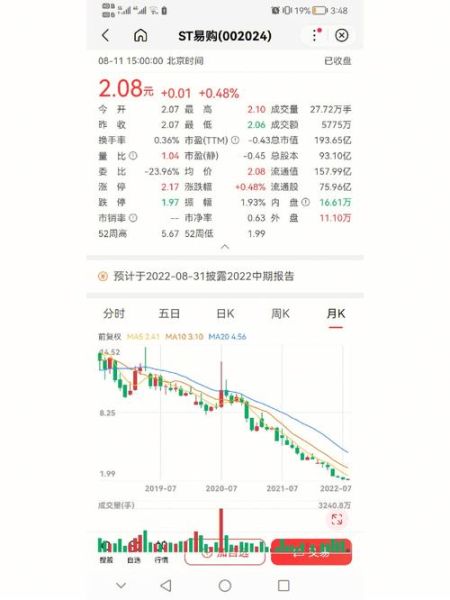 苏宁云商股票怎么样_值得长期持有吗-第1张图片-俊逸知识馆 苏宁云商股票怎么样_值得长期持有吗-第1张图片-俊逸知识馆