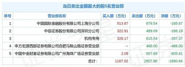 巴安水务股票怎么样_巴安水务股票值得投资吗-第2张图片-俊逸知识馆 巴安水务股票怎么样_巴安水务股票值得投资吗-第2张图片-俊逸知识馆