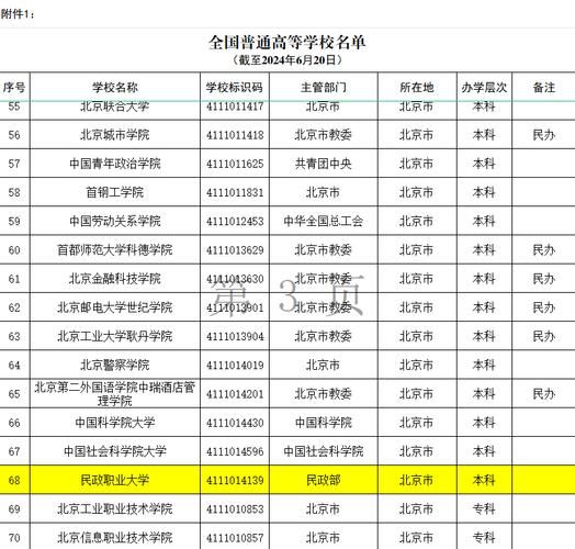 北京民政职业技术学院怎么样_北京民政职业技术学院专业有哪些-第2张图片-俊逸知识馆 北京民政职业技术学院怎么样_北京民政职业技术学院专业有哪些-第2张图片-俊逸知识馆