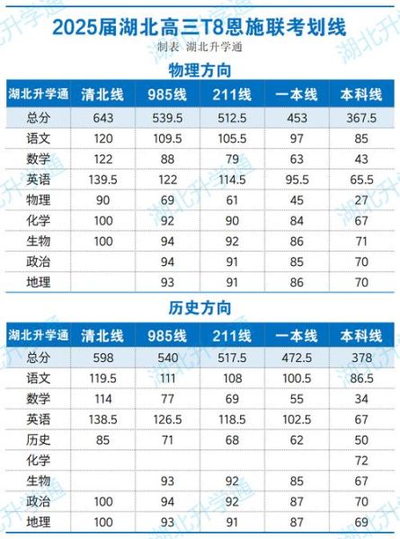 北京T大怎么考_北京T大录取分数线-第3张图片-俊逸知识馆 北京T大怎么考_北京T大录取分数线-第3张图片-俊逸知识馆