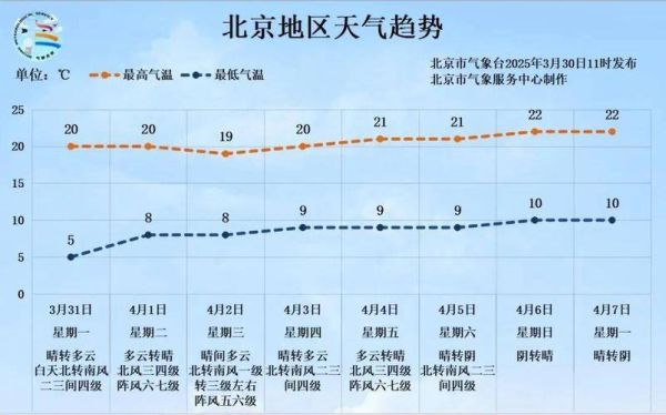 北京今天限行吗_北京今日天气如何-第2张图片-俊逸知识馆 北京今天限行吗_北京今日天气如何-第2张图片-俊逸知识馆