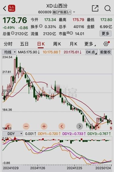 汾酒股票值得长期持有吗_汾酒股票未来走势分析-第2张图片-俊逸知识馆 汾酒股票值得长期持有吗_汾酒股票未来走势分析-第2张图片-俊逸知识馆