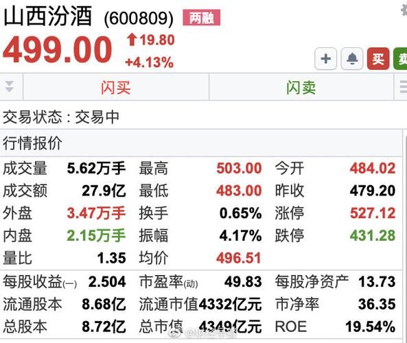 汾酒股票值得长期持有吗_汾酒股票未来走势分析-第1张图片-俊逸知识馆 汾酒股票值得长期持有吗_汾酒股票未来走势分析-第1张图片-俊逸知识馆