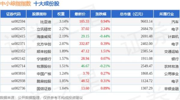 国创高新股票怎么样_国创高新股票值得买吗-第2张图片-俊逸知识馆