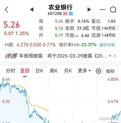 农业银行股票代码是多少_农业银行股票值得长期持有吗-第1张图片-俊逸知识馆 农业银行股票代码是多少_农业银行股票值得长期持有吗-第1张图片-俊逸知识馆