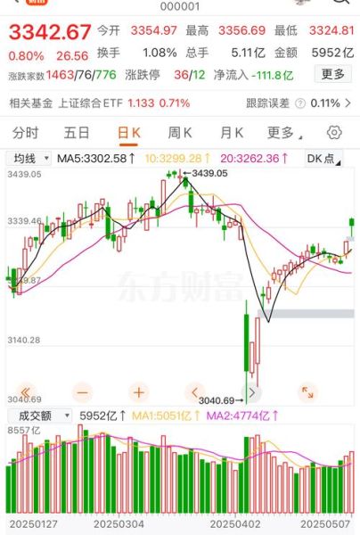 002465股票行情_未来走势如何-第3张图片-俊逸知识馆 002465股票行情_未来走势如何-第3张图片-俊逸知识馆
