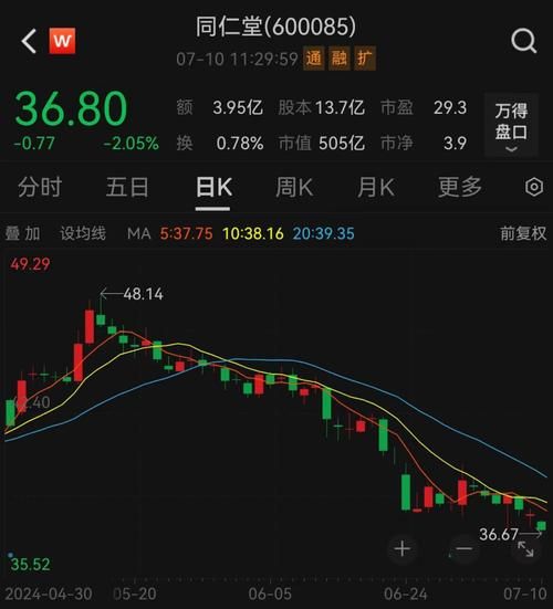 同仁堂股票值得长期持有吗_同仁堂股价走势分析-第1张图片-俊逸知识馆 同仁堂股票值得长期持有吗_同仁堂股价走势分析-第1张图片-俊逸知识馆