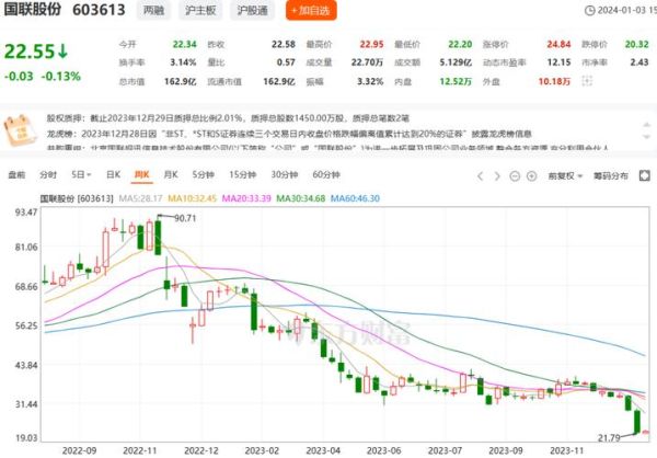 国联股份股票怎么样_国联股份未来走势-第1张图片-俊逸知识馆 国联股份股票怎么样_国联股份未来走势-第1张图片-俊逸知识馆