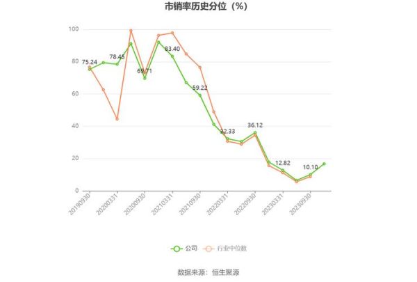 国联股份股票怎么样_国联股份未来走势-第3张图片-俊逸知识馆 国联股份股票怎么样_国联股份未来走势-第3张图片-俊逸知识馆