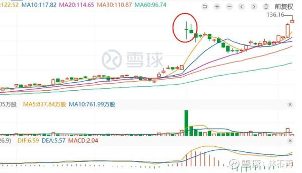 戴尔股票值得长期持有吗_戴尔股价未来走势如何-第1张图片-俊逸知识馆 戴尔股票值得长期持有吗_戴尔股价未来走势如何-第1张图片-俊逸知识馆