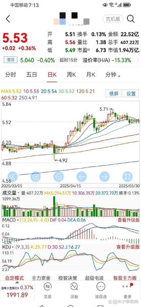 农业银行股票值得买吗_农业银行股票最新走势-第1张图片-俊逸知识馆 农业银行股票值得买吗_农业银行股票最新走势-第1张图片-俊逸知识馆