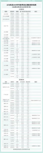 义乌到北京飞机票多少钱_义乌飞北京航班时刻表-第2张图片-俊逸知识馆