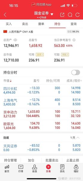 601727股票怎么样_上海电气未来走势-第2张图片-俊逸知识馆 601727股票怎么样_上海电气未来走势-第2张图片-俊逸知识馆