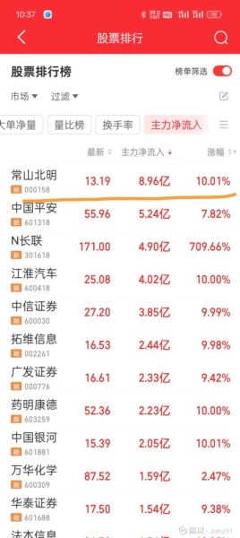 000158股票怎么样_常山北明未来走势分析-第2张图片-俊逸知识馆 000158股票怎么样_常山北明未来走势分析-第2张图片-俊逸知识馆