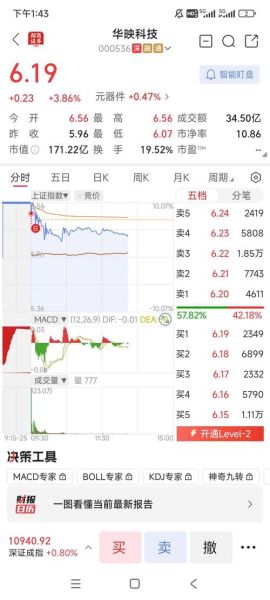 000158股票怎么样_常山北明未来走势分析-第3张图片-俊逸知识馆 000158股票怎么样_常山北明未来走势分析-第3张图片-俊逸知识馆