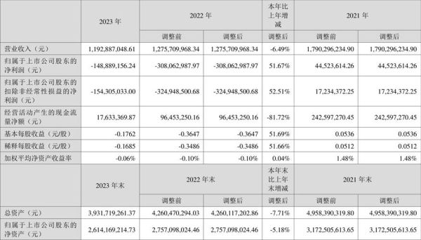 尚荣医疗股票怎么样_尚荣医疗未来走势分析-第2张图片-俊逸知识馆