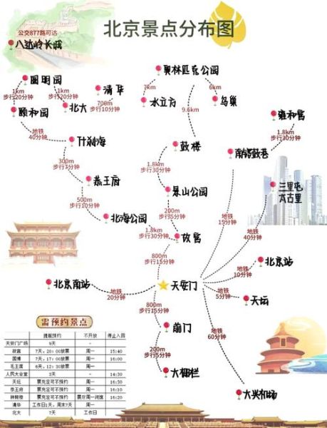 北京三日游最佳路线_北京旅游必去景点有哪些-第1张图片-俊逸知识馆
