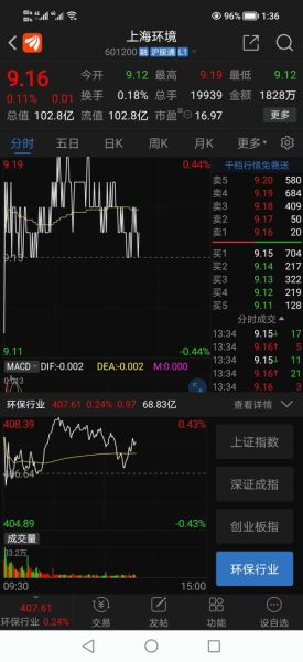 上海环境股票股吧_未来走势如何-第3张图片-俊逸知识馆 上海环境股票股吧_未来走势如何-第3张图片-俊逸知识馆