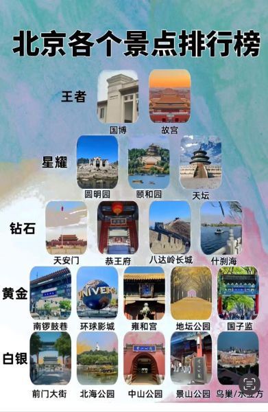 十一北京旅游攻略_北京十一哪里人少又好玩-第1张图片-俊逸知识馆