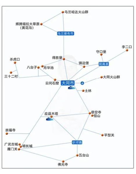 大同到北京多少公里_自驾路线怎么走-第1张图片-俊逸知识馆