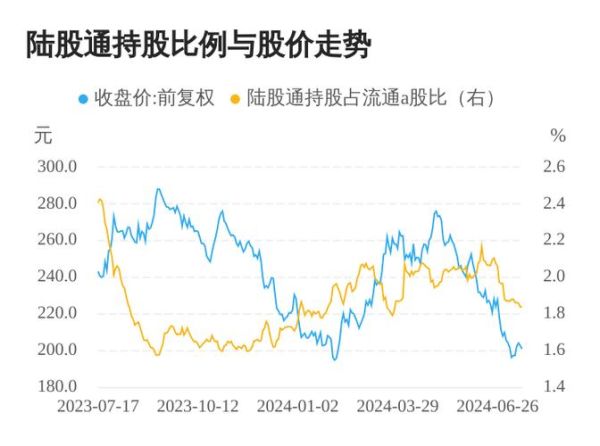 古井股票值得长期持有吗_古井贡酒股价走势分析-第3张图片-俊逸知识馆 古井股票值得长期持有吗_古井贡酒股价走势分析-第3张图片-俊逸知识馆