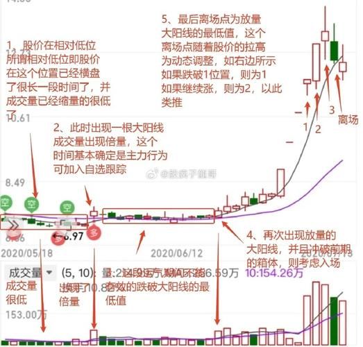 股票交易价格如何计算_影响股价波动的因素有哪些-第3张图片-俊逸知识馆 股票交易价格如何计算_影响股价波动的因素有哪些-第3张图片-俊逸知识馆