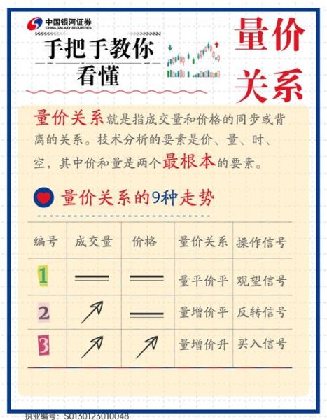 股票交易价格如何计算_影响股价波动的因素有哪些-第2张图片-俊逸知识馆 股票交易价格如何计算_影响股价波动的因素有哪些-第2张图片-俊逸知识馆