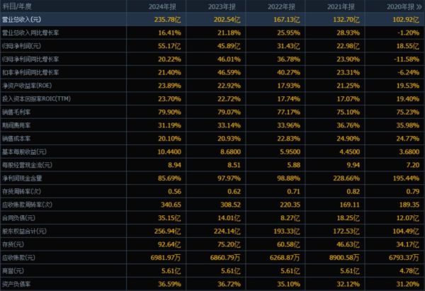 古井股票值得长期持有吗_古井贡酒股价走势分析-第2张图片-俊逸知识馆 古井股票值得长期持有吗_古井贡酒股价走势分析-第2张图片-俊逸知识馆