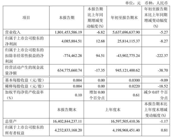 利群股份股票怎么样_利群股份值得长期投资吗-第3张图片-俊逸知识馆