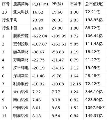 亚太科技股票怎么样_亚太科技股票未来走势-第2张图片-俊逸知识馆