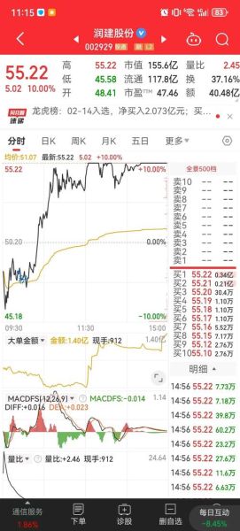 股票交易价格如何计算_影响股价波动的因素有哪些-第1张图片-俊逸知识馆 股票交易价格如何计算_影响股价波动的因素有哪些-第1张图片-俊逸知识馆