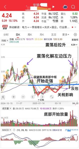大盘指数怎么看_新手如何选股-第3张图片-俊逸知识馆 大盘指数怎么看_新手如何选股-第3张图片-俊逸知识馆